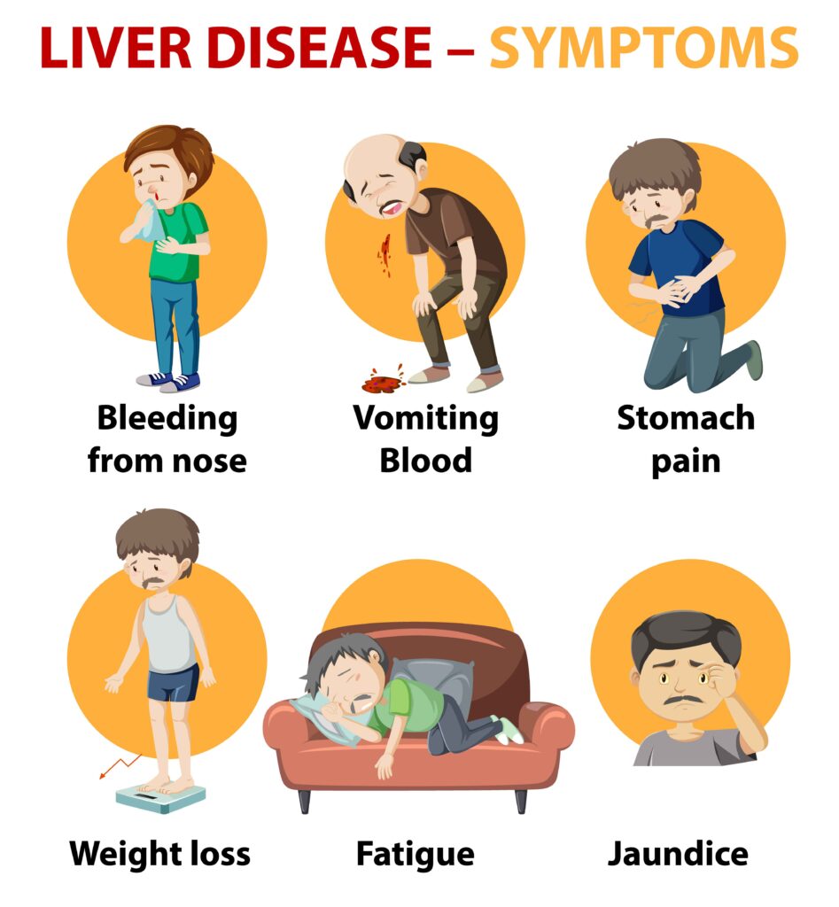 Liver Damage Symptoms